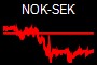 NOK-SEK